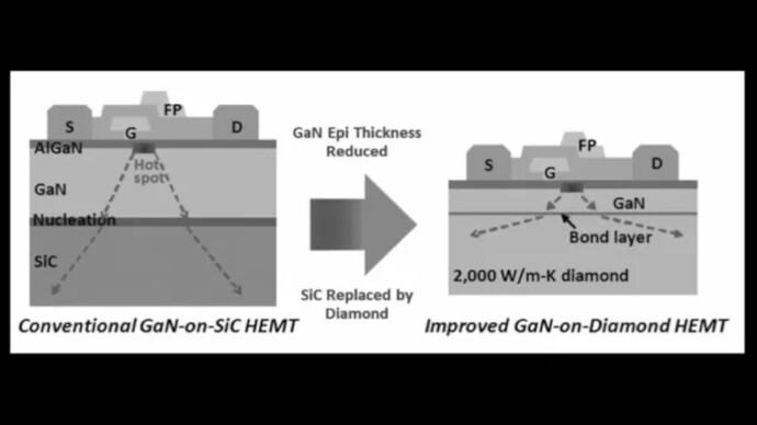 ทรานซิสเตอร์เพชร: สุดยอดวัสดุทดแทนซิลิคอนที่ยากจะสร้าง แต่เปี่ยมศักยภาพปฏิวัติเทคโนโลยี