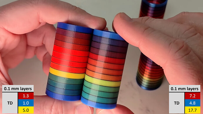 FullSpectrum: ผสมสี 3D พิมพ์เทียบ HueForge สำหรับเครื่อง Toolchanger เพิ่มความเร็วอย่างก้าวกระโดด