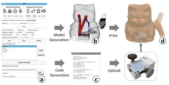 3Duino: แพลตฟอร์มใหม่จากทีมวิจัย สร้างอุปกรณ์ 3D พิมพ์แบบโต้ตอบได้รวดเร็ว ด้วย Arduino Nano