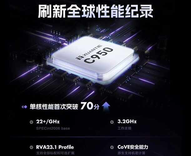 Alibaba เปิดตัว XuanTie C950: คอร์ RISC-V 64 บิตประสิทธิภาพสูง รองรับ RVA23 เจาะตลาด Edge AI และ Cloud