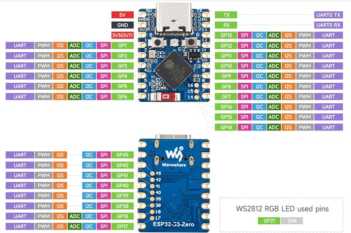 Waveshare ESP32-S3-Zero