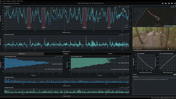 แฮกเกอร์โชว์เจ๋ง! สร้างระบบเก็บข้อมูลจักรยานเสือภูเขาด้วย Raspberry Pi Pico และ LEGO