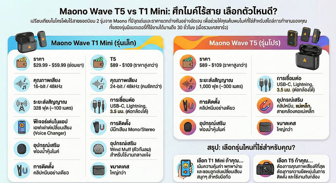 MAONO WAVE T5 VS T1 MINI