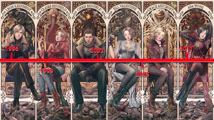 Resident Evil: สรุปตำนานหลอนสุดพิสดาร เตรียมพร้อมรับมือบทใหม่ของซีรีส์