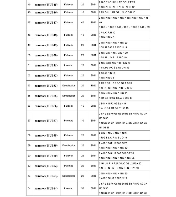 Hub Pin Configuration Common HUB PIN Define รูปแบบต่างของ HUB - ☕️ ทั่วไป - อิเล็กอีซี่(Eleceasy)