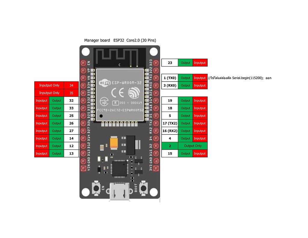 ตรวจสอบการใช้งาน ขา INPUT OUTPUT ESP32 (30Pins) - ESP32 - อิเล็กอีซี่ ...