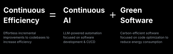GitHub พัฒนา AI เพื่อ 'Continuous Efficiency' ยกระดับซอฟต์แวร์ให้ยั่งยืนและมีประสิทธิภาพ