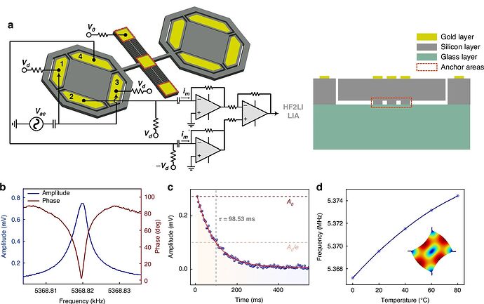 MEMS Resonators ซิลิคอน: ความแม่นยำสูงในอุปกรณ์ขนาดจิ๋ว ท้าทาย Crystal Oscillator