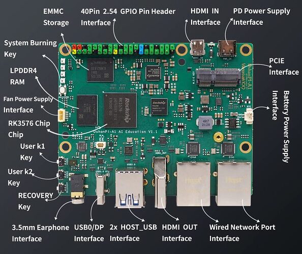 DShanPi-A1 AI Education: บอร์ด SBC Rockchip RK3576 พร้อม HDMI In/Out และ Dual GbE สำหรับการศึกษา AI