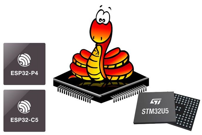 MicroPython v1.27 เปิดตัว! รองรับ ESP32-C5, ESP32-P4 และ STM32U5 พร้อมฟีเจอร์ใหม่เพียบ