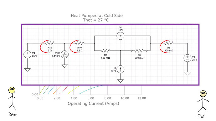 ถอดรหัสสาเหตุ: ทำไมตู้เย็น Peltier พังเร็วนัก? เผยเทคนิคยืดอายุการใช้งาน