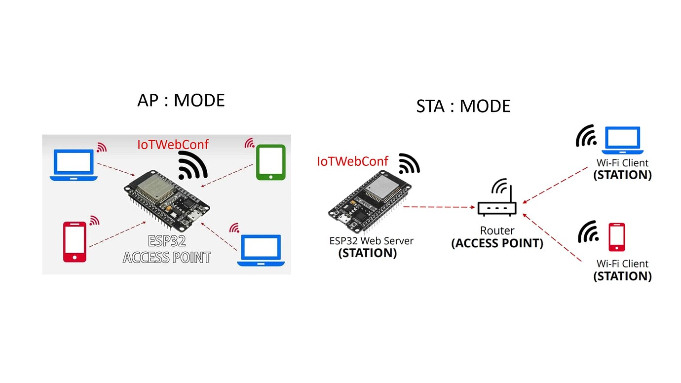 ใช้งาน ESP32 AP+STA MODE - ESP32 - อิเล็กอีซี่(Eleceasy)