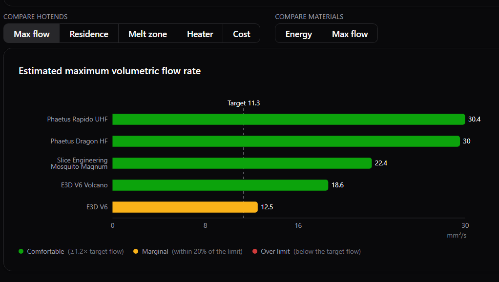 เผยโฉม MeltCalc ฐานข้อมูลคำนวณอัตราไหลฟิลาเมนต์และหัวฉีด ช่วยสาย 3D Print ปลดล็อกขีดจำกัดสูงสุด