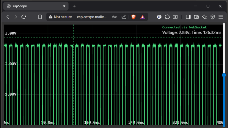 ESP32 Oscilloscope จิ๋ว พลังเว็บเบราว์เซอร์: วัดสัญญาณได้รวดเร็ว กะทัดรัด และเข้าถึงง่าย